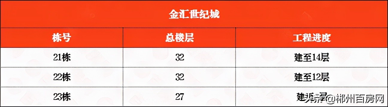 郴州五岭广场楼盘工程进度,郴州五岭上城二期工程进度如何