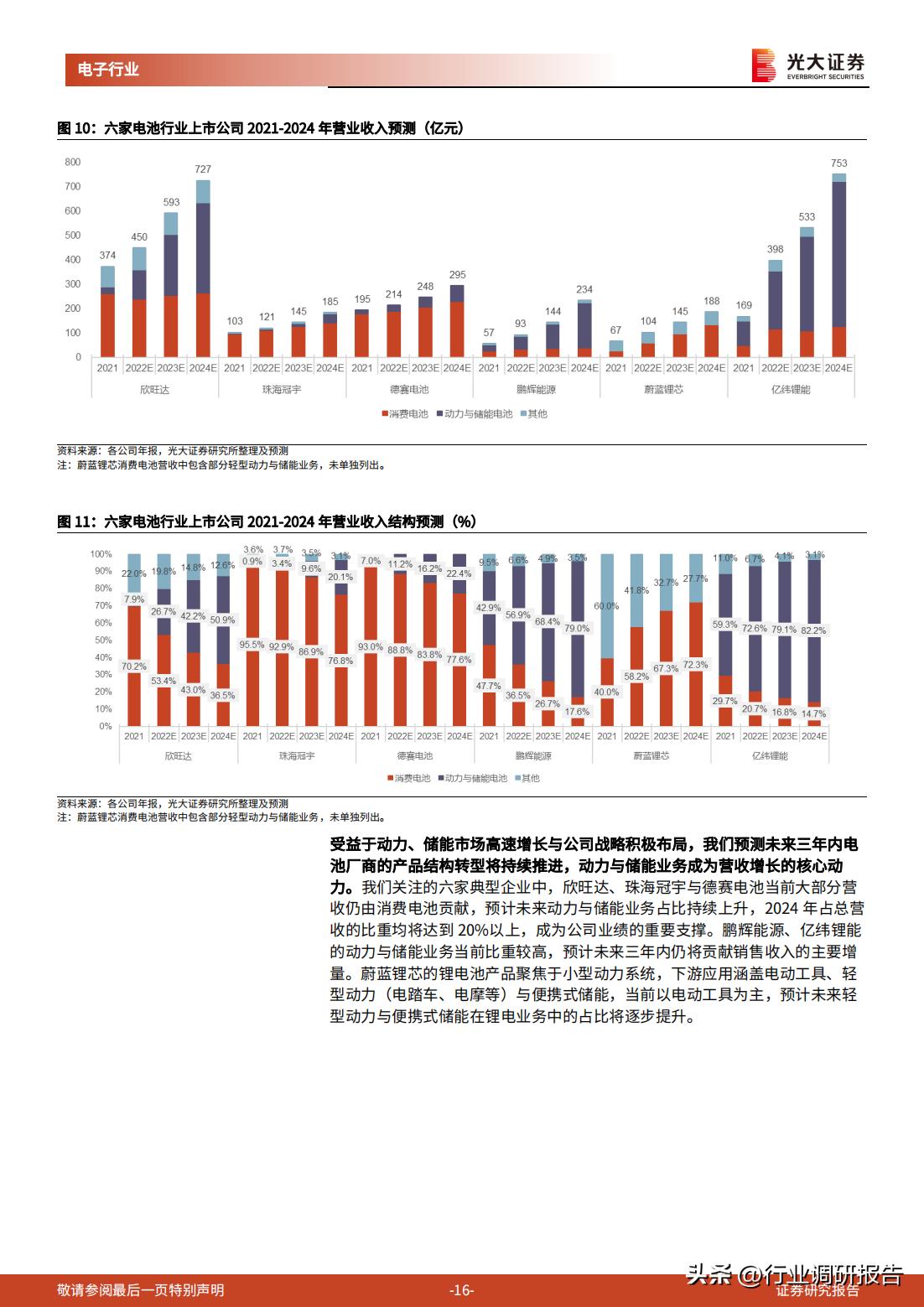 动力电池和储能电池发展前景,2022年新能源储能政策汇总