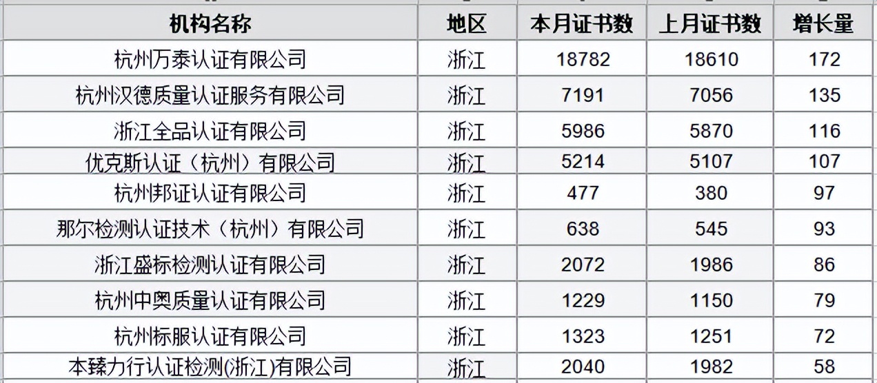 全国认证机构一览表,全国认证认可信息查询平台官网