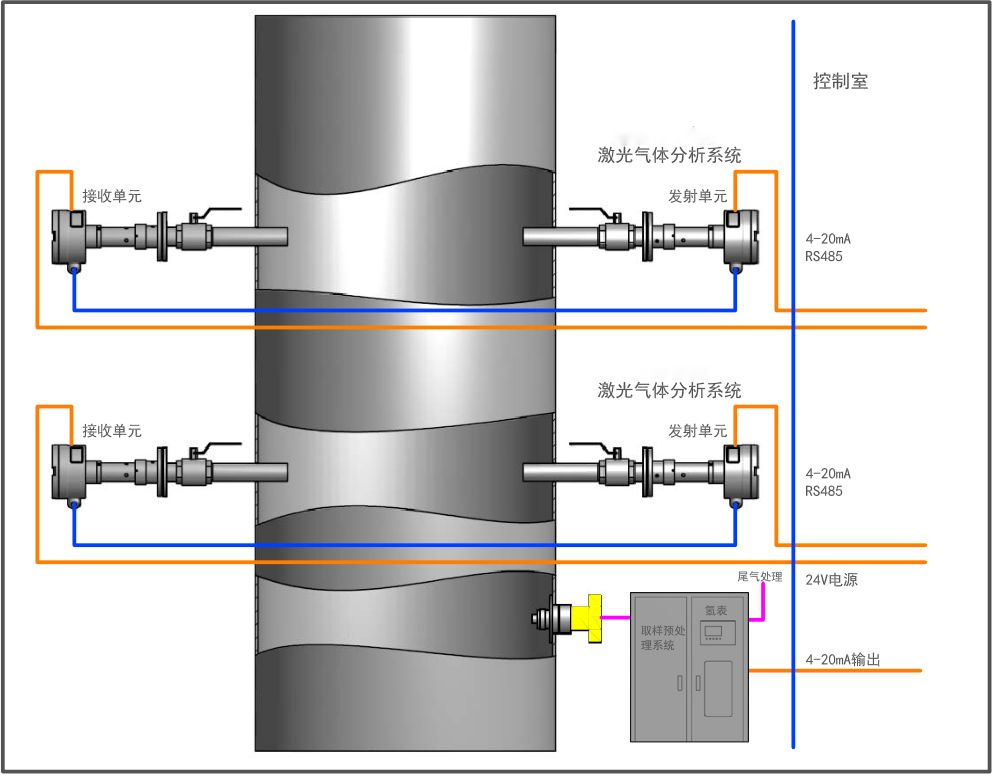 激光氧浓度分析仪,激光氧分析仪工作原理