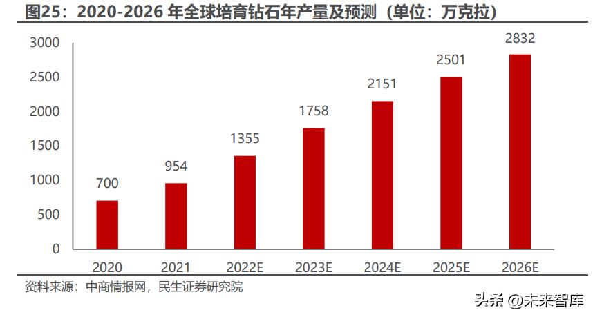 硬质合金顶锤的工艺,硬质合金顶锤规格