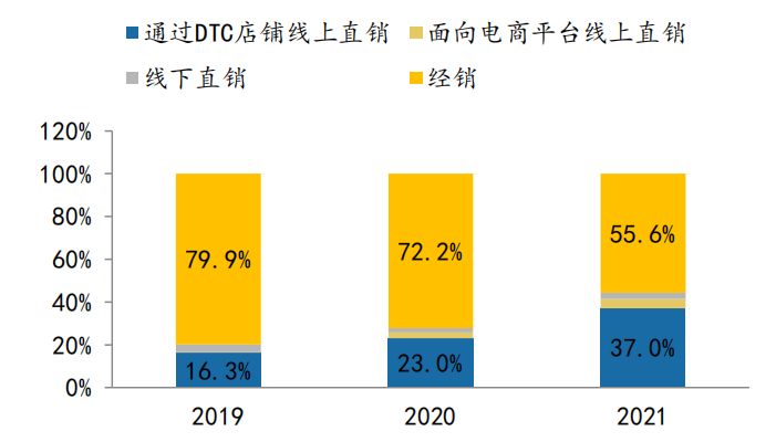 巨子生物创新商机,巨子生物的胶原蛋白能被吸收吗
