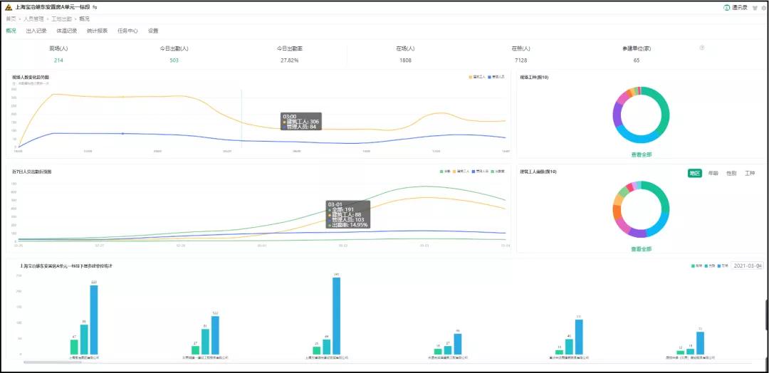 涓婃捣瀹濆喍濉旀満瀹夎,涓婃捣宸ュ湴濉旀満鏅鸿兘鐩戞帶绯荤粺