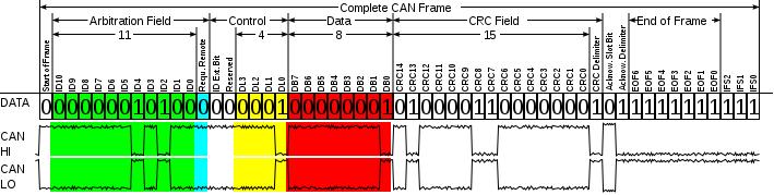 汽车网络原理视频,汽车网络故障案例
