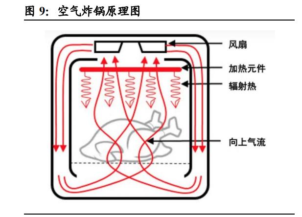 比依股份公告,比依股份空气炸锅