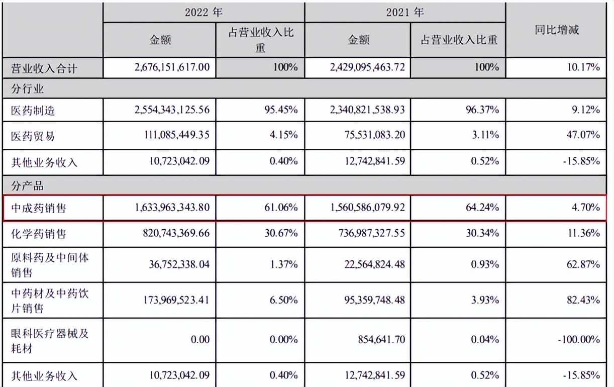 中医药振兴的必要性,中医药振兴发展重大工程解析