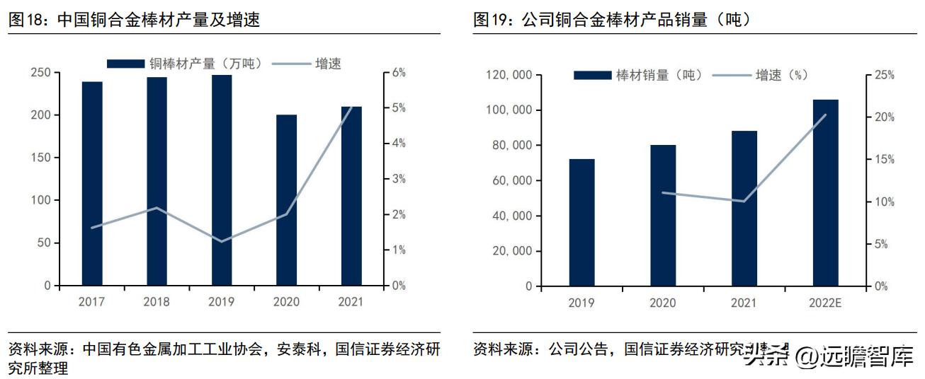 博威高性能铜合金,深耕五金行业28年