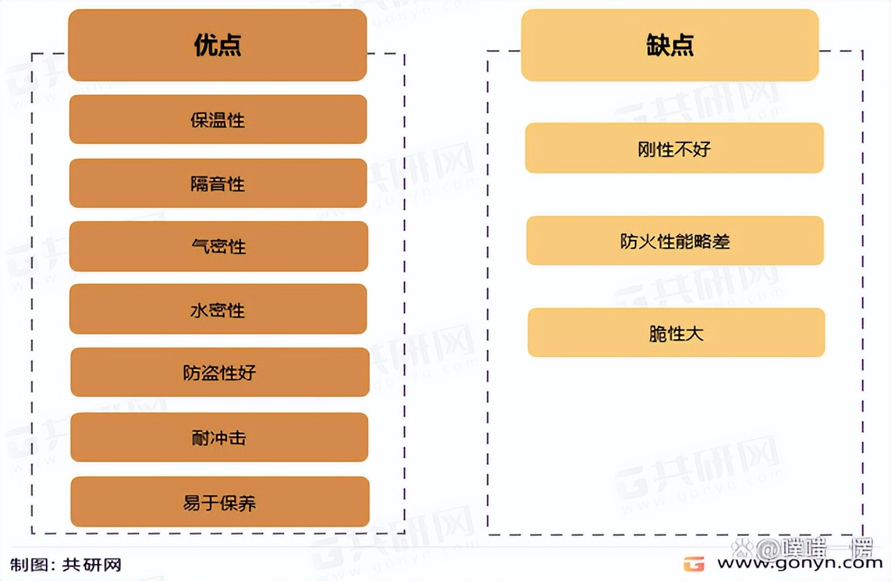 塑钢门窗行业,塑钢门窗市场怎么样