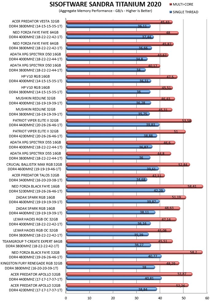 宏碁掠夺者Vesta内存条,宏碁掠夺者vestaii炫光星舰32g6000c
