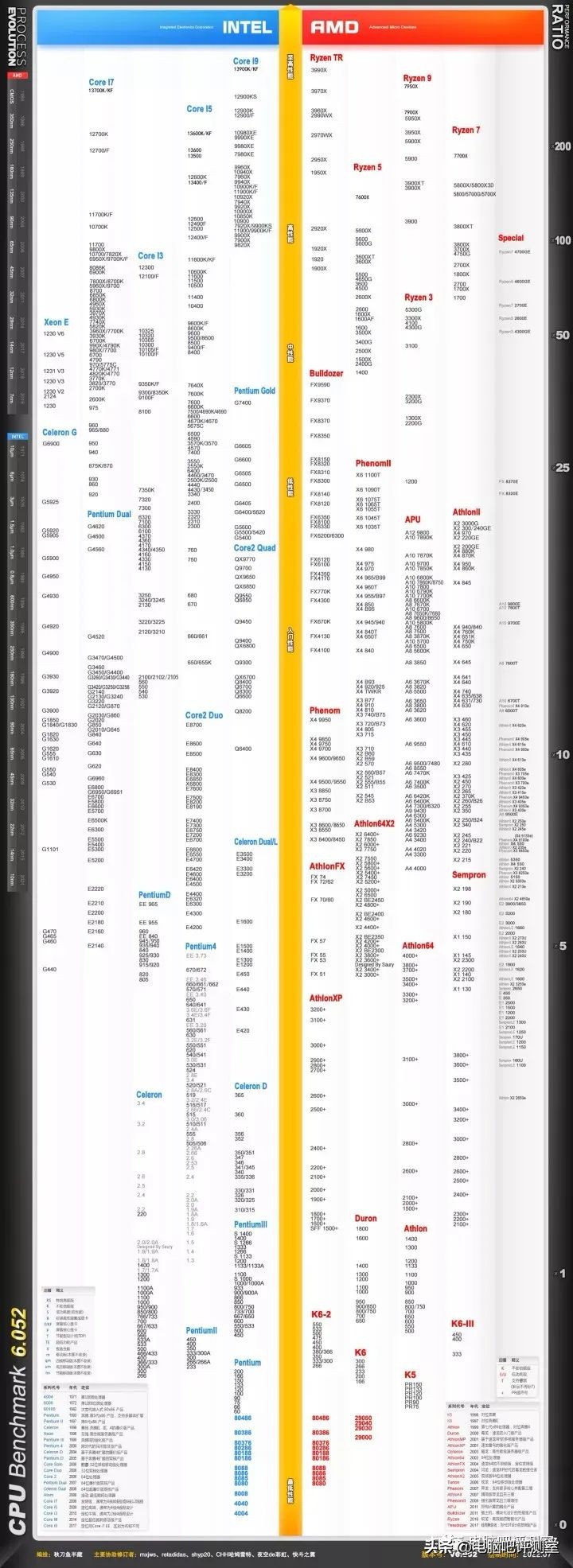 9月装机走向,12月最具性价比装机