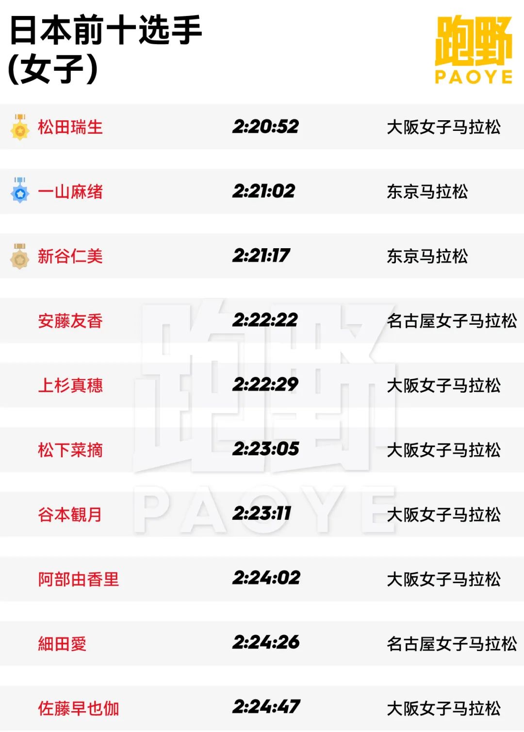 中国跑步对比外国跑步,中国跑步和日本跑步