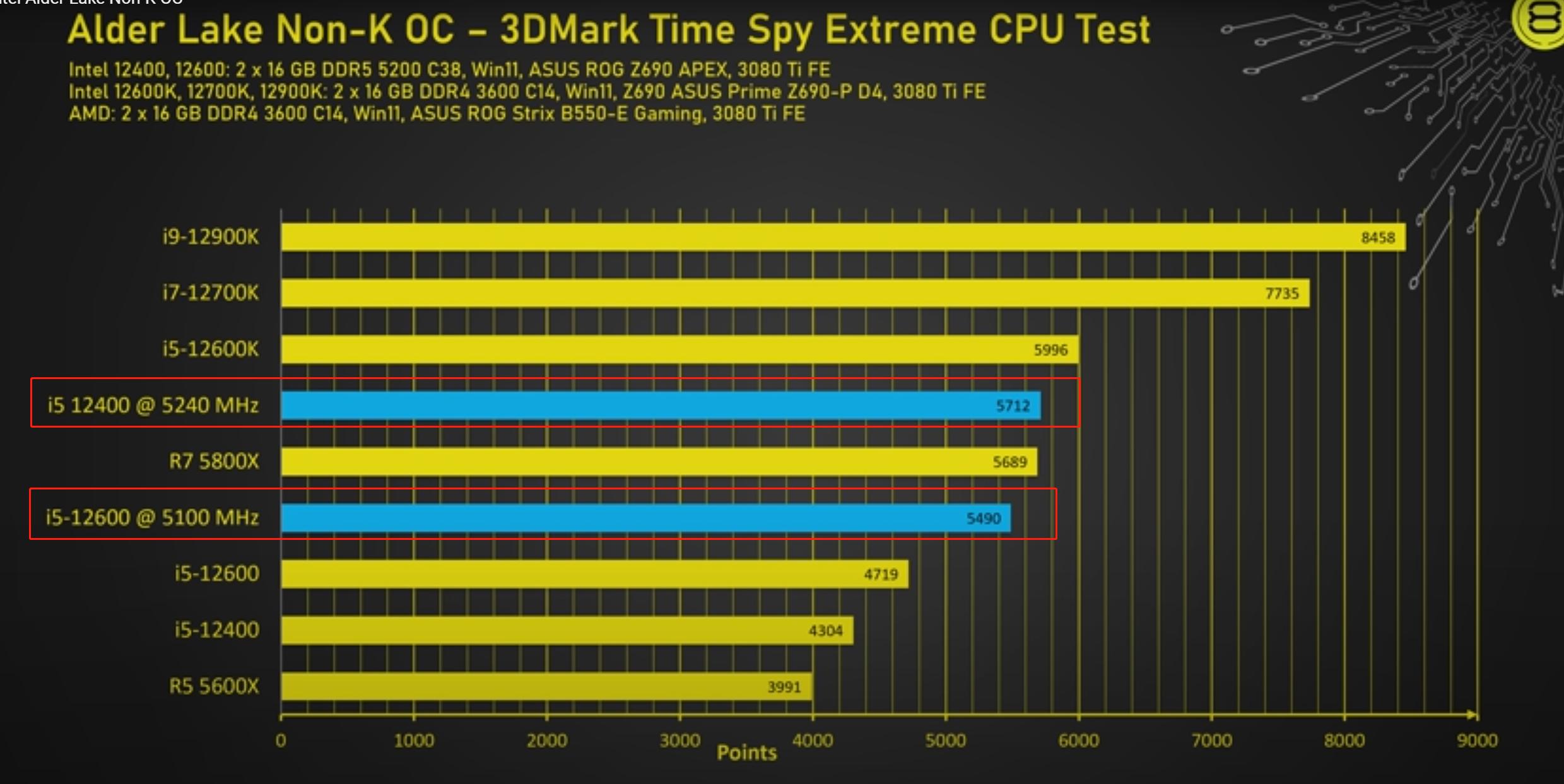 13600kf超频和不超频游戏实测对比,12600kf最高能超频到多少hz