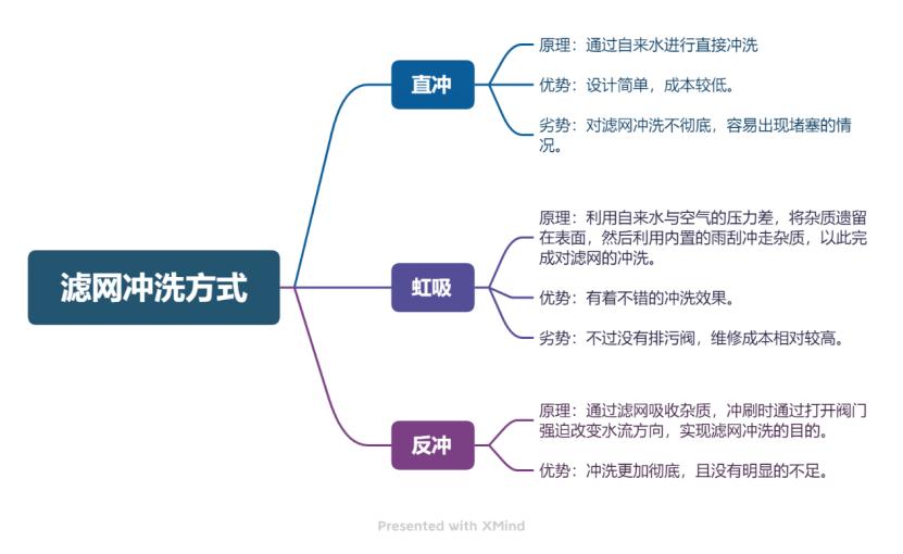 史密斯前置过滤器如何选,史密斯前置过滤器十大排名