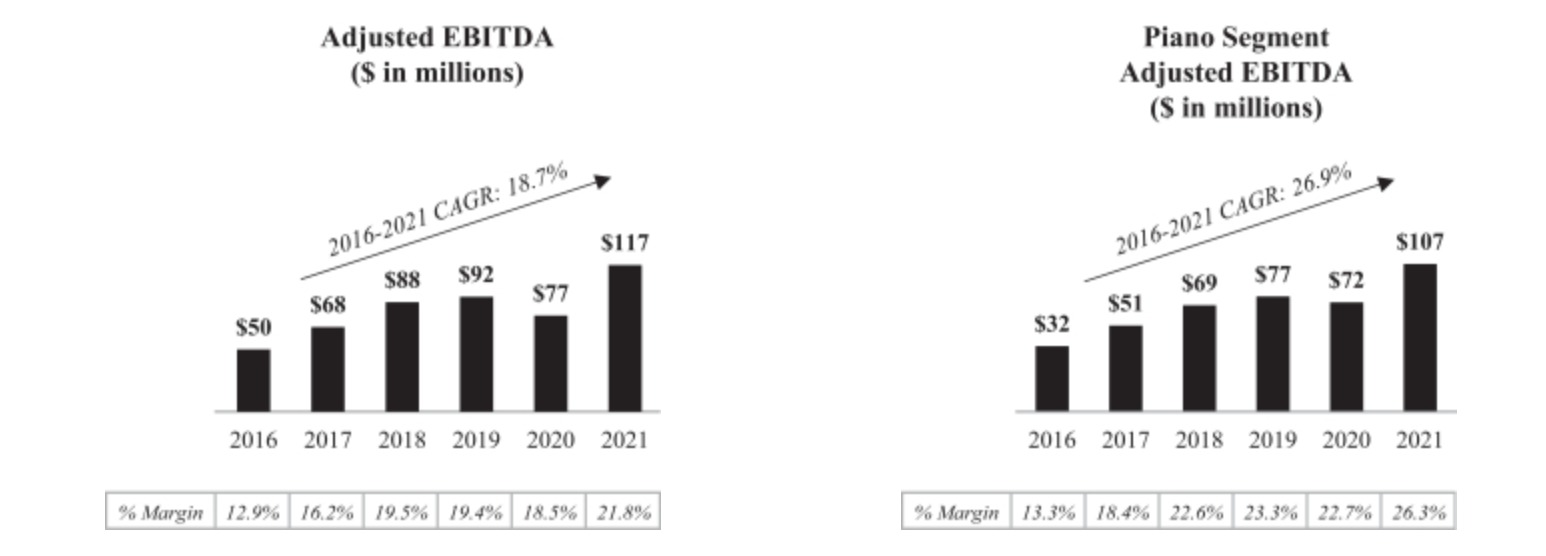 施坦威新出钢琴,steinwaysons施坦威钢琴