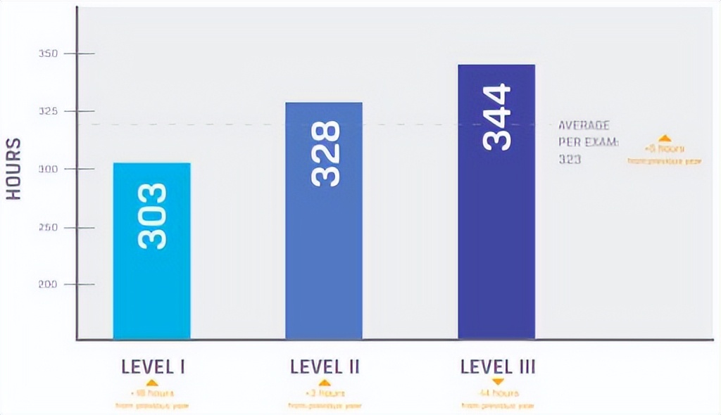 cfa考试难度,cfa考试难度有多大