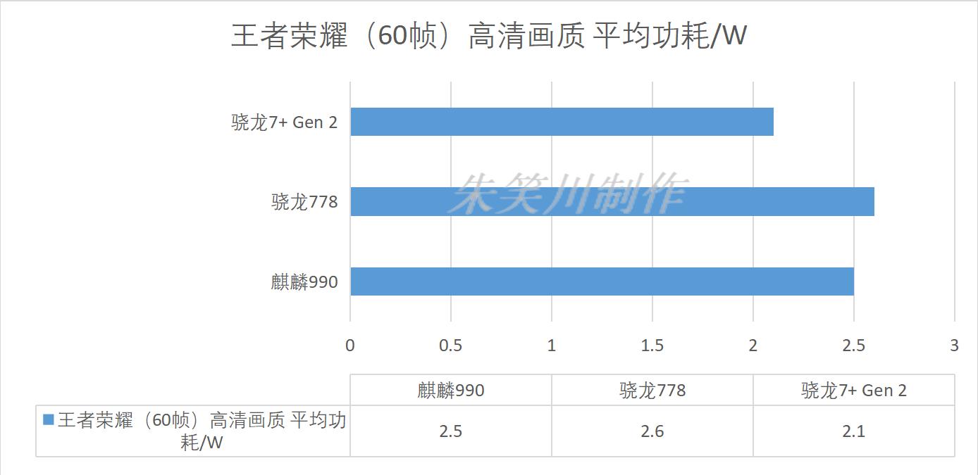 华为nova11高通骁龙778g处理器,华为nova11骁龙778g原神评测