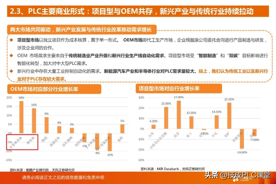 国产plc与进口plc的差距,国产plc和原装plc有什么区别