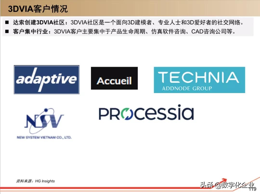 dassault杈剧储,100椤祊pt娣卞害瑙ｆ瀽