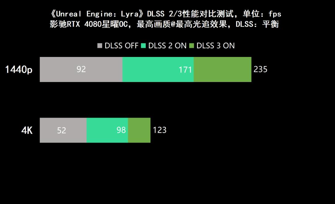 影驰geforcertx4060ti星曜oc,影驰rtx4060星曜oc性能评测