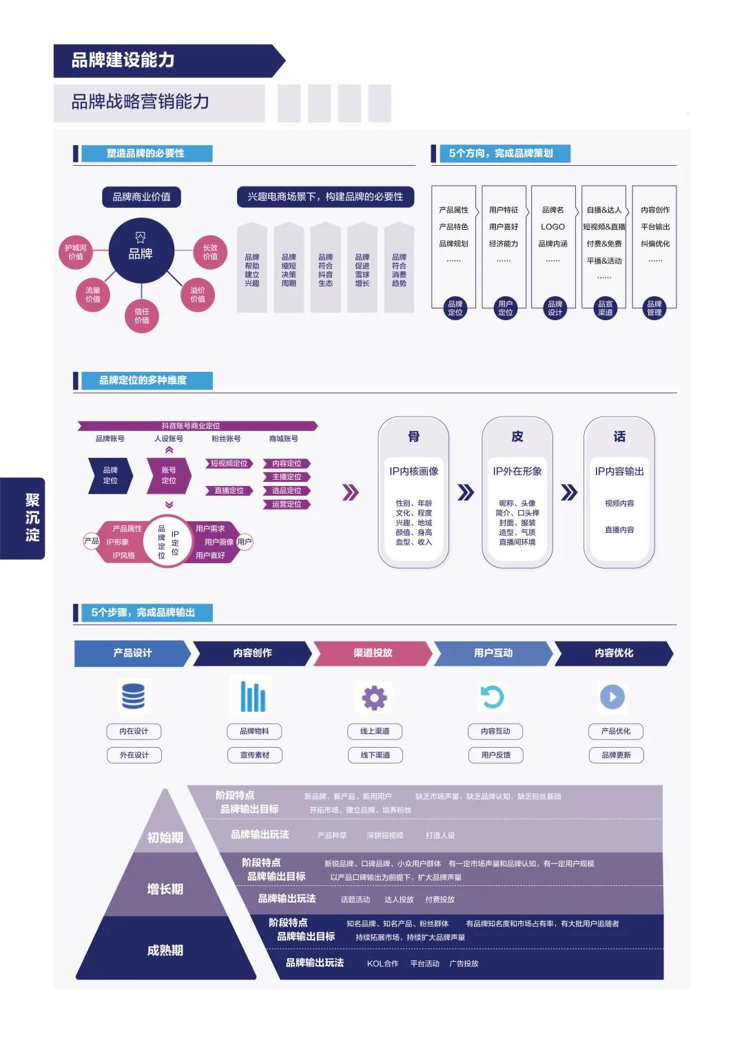 抖音电商的特点和优势分析,2023抖音电商趋势报告