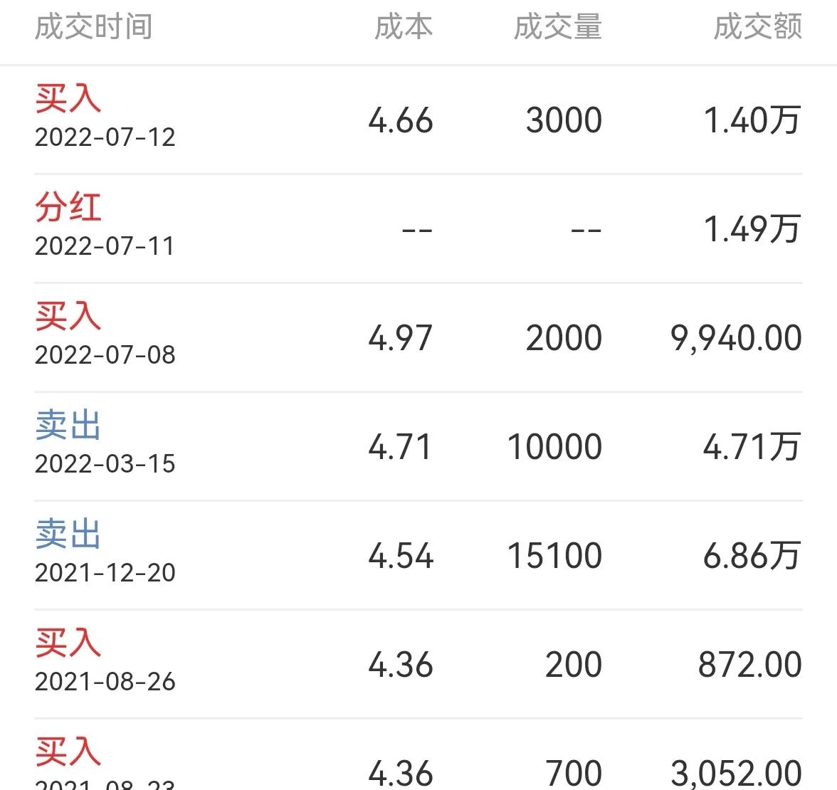 银行股实盘分析,实盘30万炒股每日记录