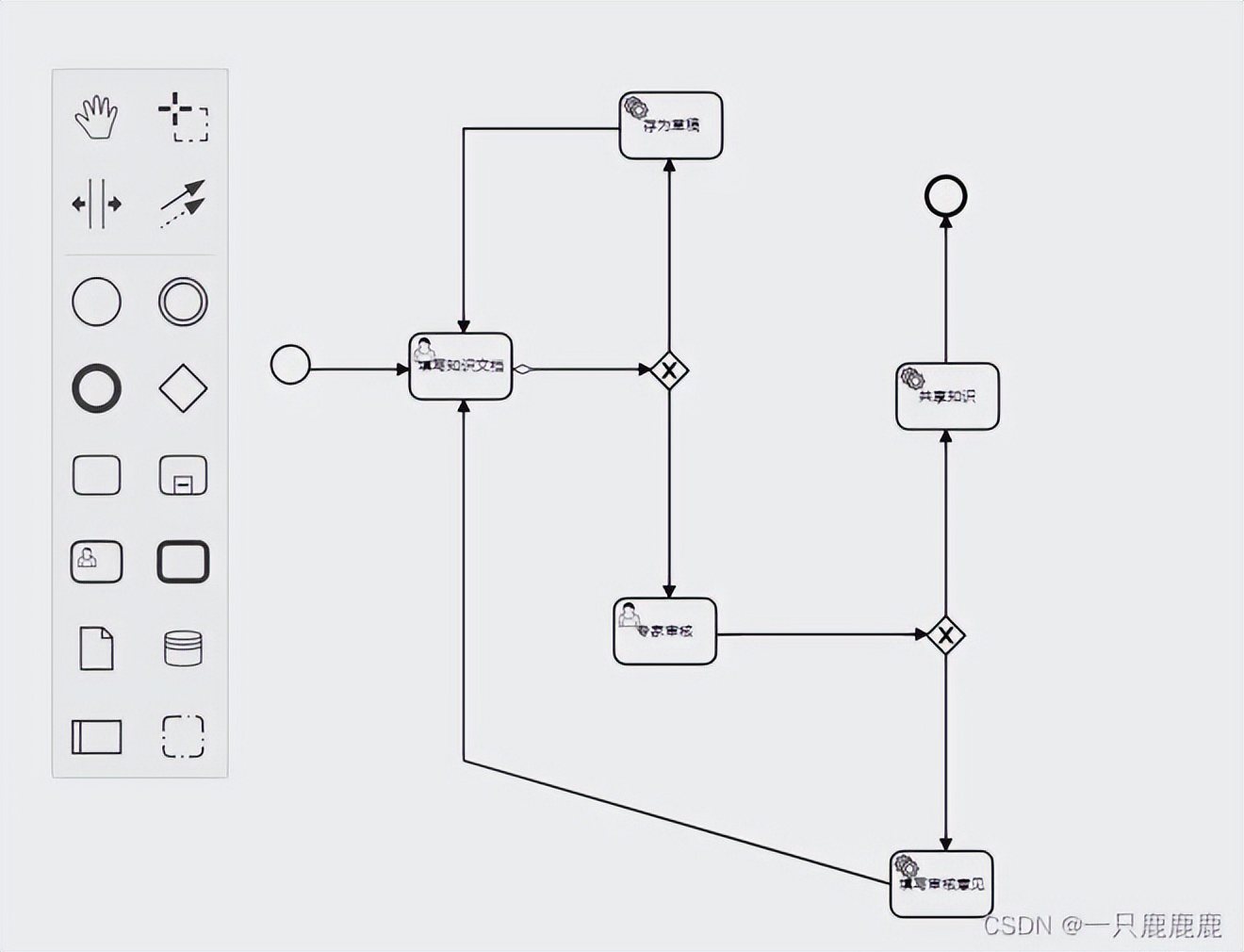 知识图谱查询系统方案,知识图谱智能管理平台