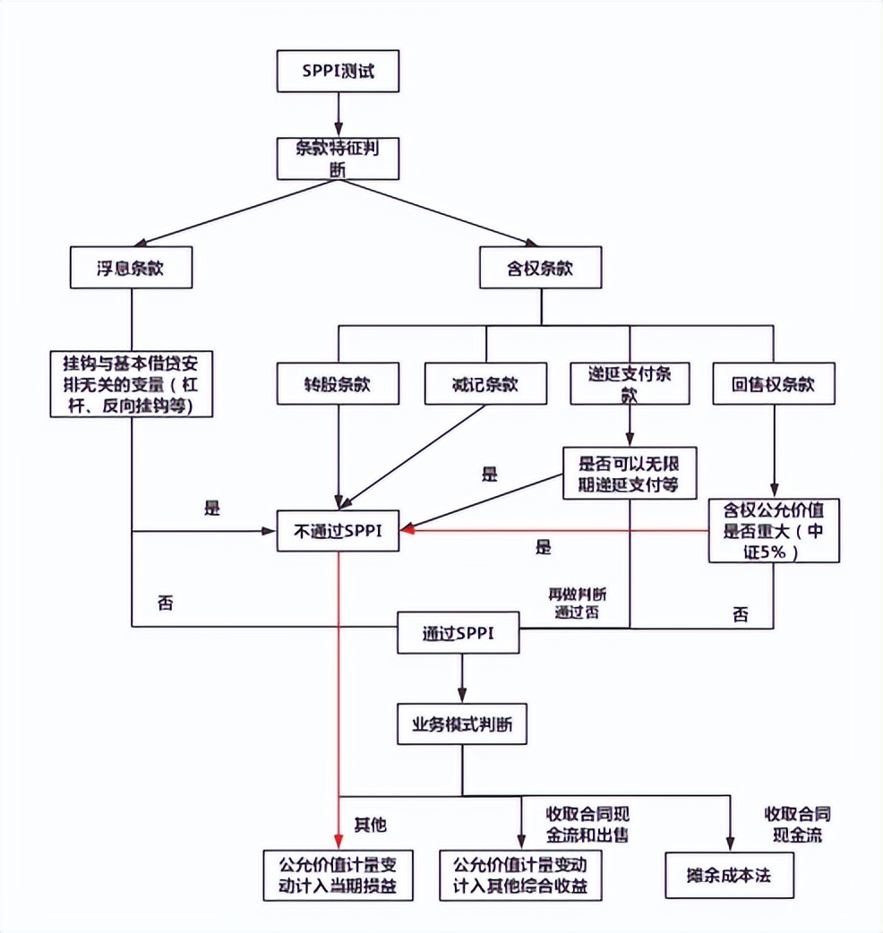估值型理财产品,理财产品成本估值法