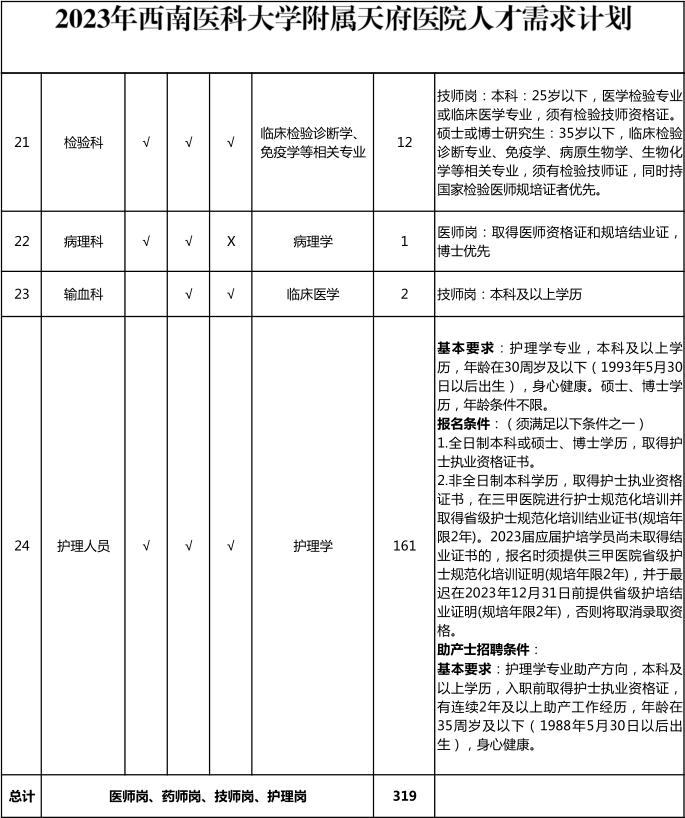 西南医科大学附属天府医院锦绣城,西南医科大学附属天府医院