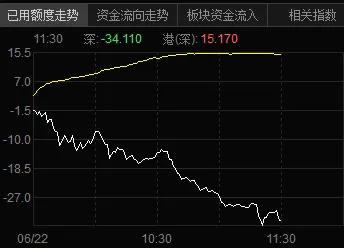 *合六**顺账户交易纪实(220622)