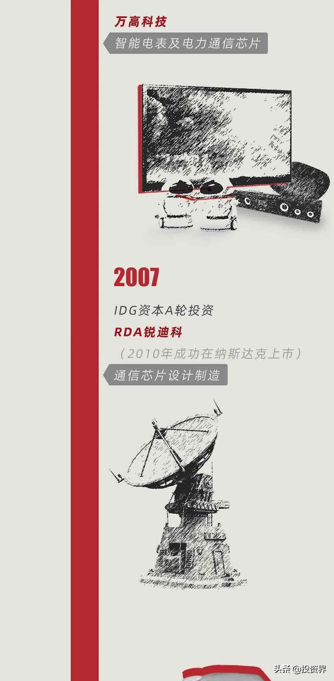 今天，一个硬核IPO诞生：IDG又投了