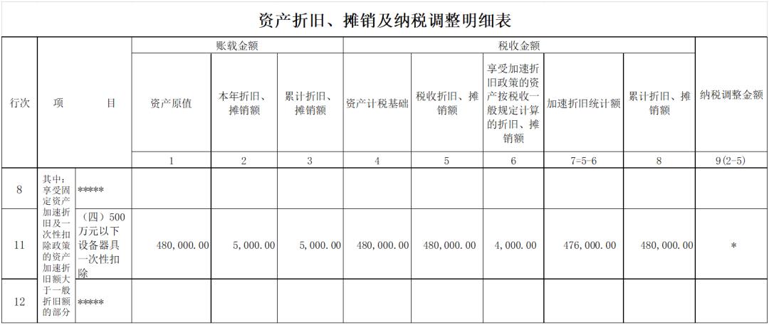 未到期固定资产报废税务处理,固定资产折旧到期残值账务处理