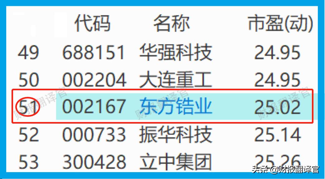 军工股海军龙头,军工产业链下游龙头股