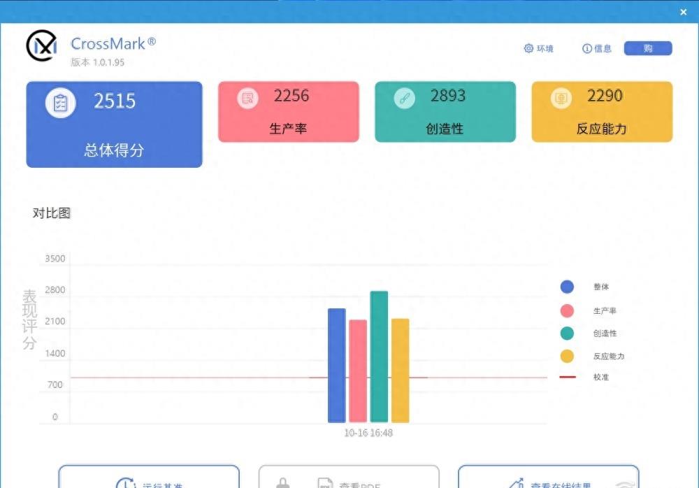 酷睿14代评测,酷睿14代i7