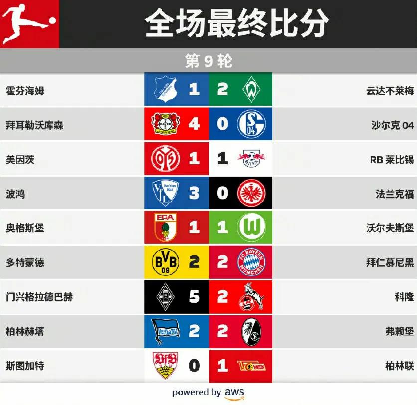 德甲积分榜排名前五强球队情况,德甲积分榜第一名