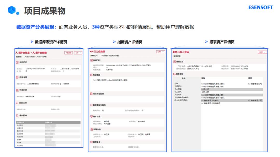 企业数据资产包括哪些具体内容,企业数据资产管理办法