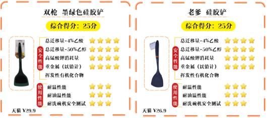 激情下单前先看这里!实测20款!超全超实用!