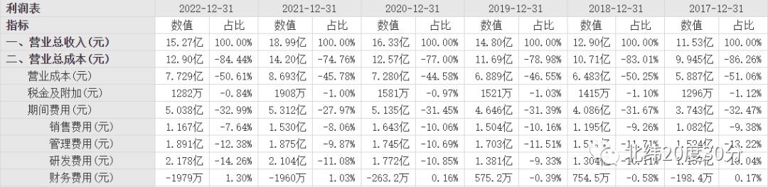 医疗信息化龙头股,医疗卫生信息化龙头股