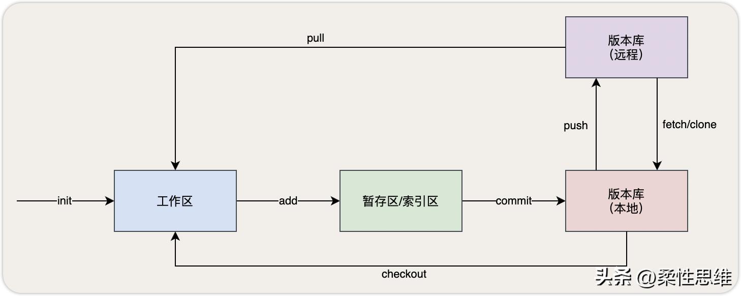 快速理解方法有哪些,快速理解lstm