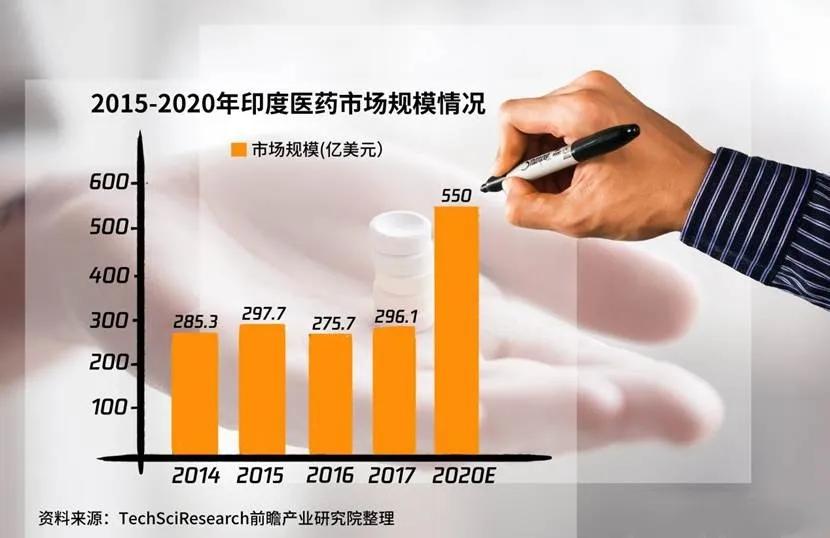 印度为啥有仿制权,印度为何可以随意仿制药