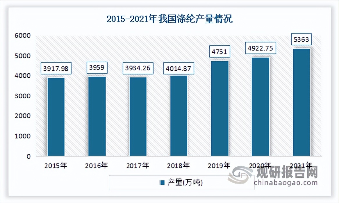 20年涤纶行业前景,涤纶纺织行业分析