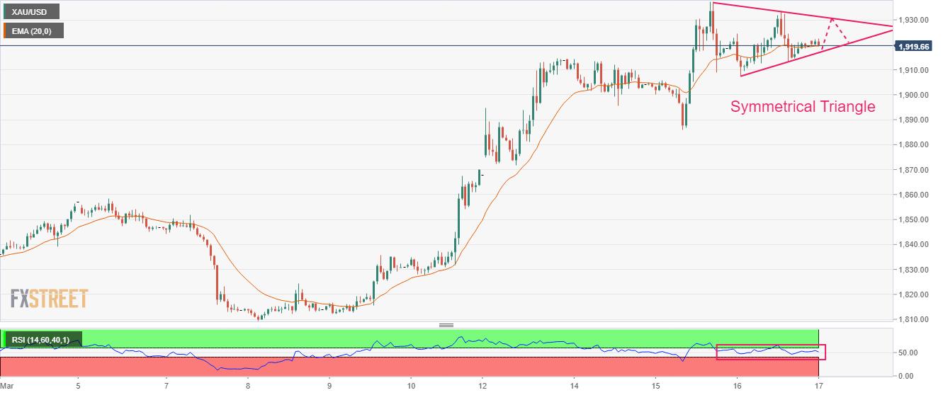 美联储最新信息美元涨跌,美元上涨美联储预期影响