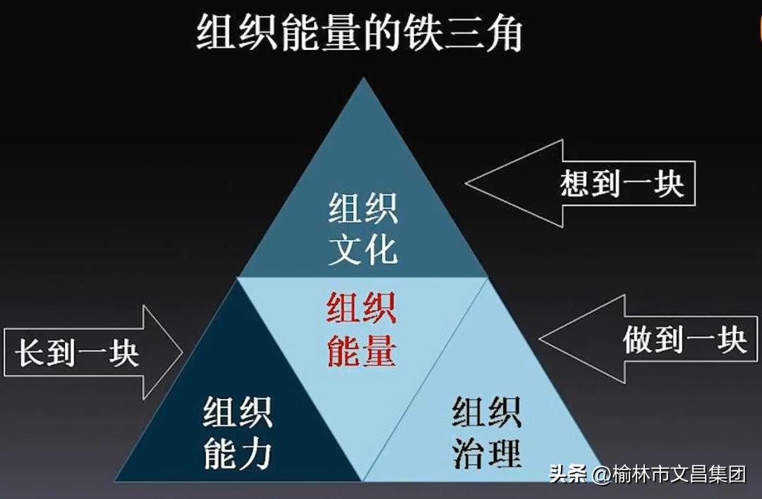 【文昌读书会第123期】企业文化的构建与落地！