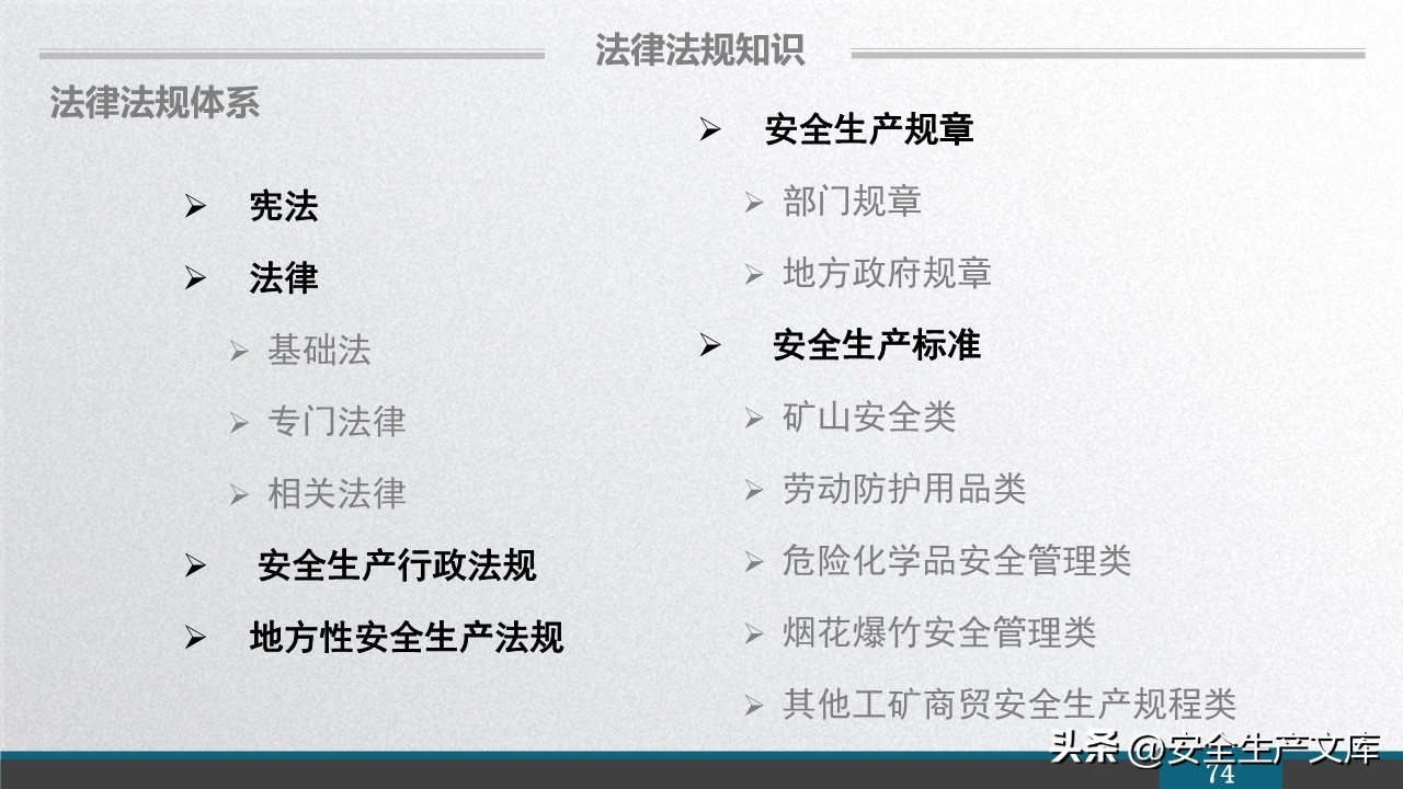 员工安全基础知识手册,2029版公司全体员工安全培训课件