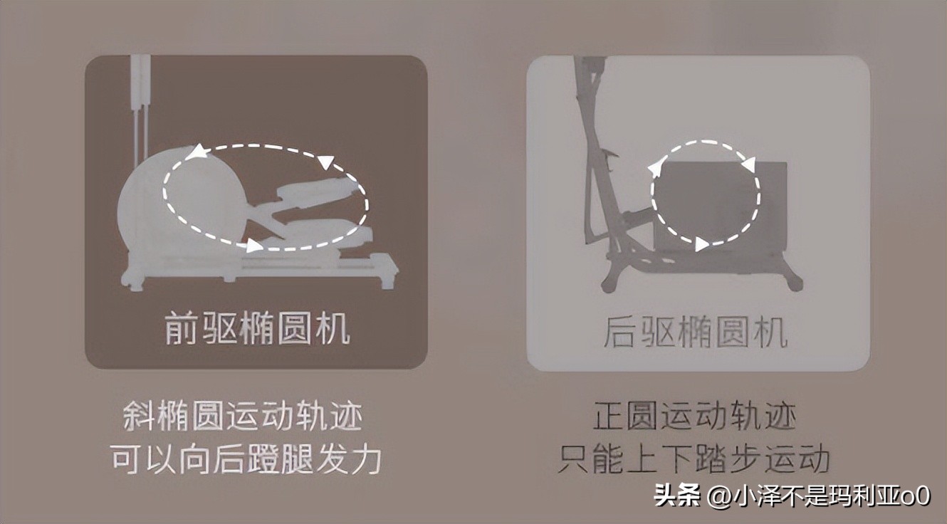 家用减脂健身器械推荐,燃脂健身器材怎么选