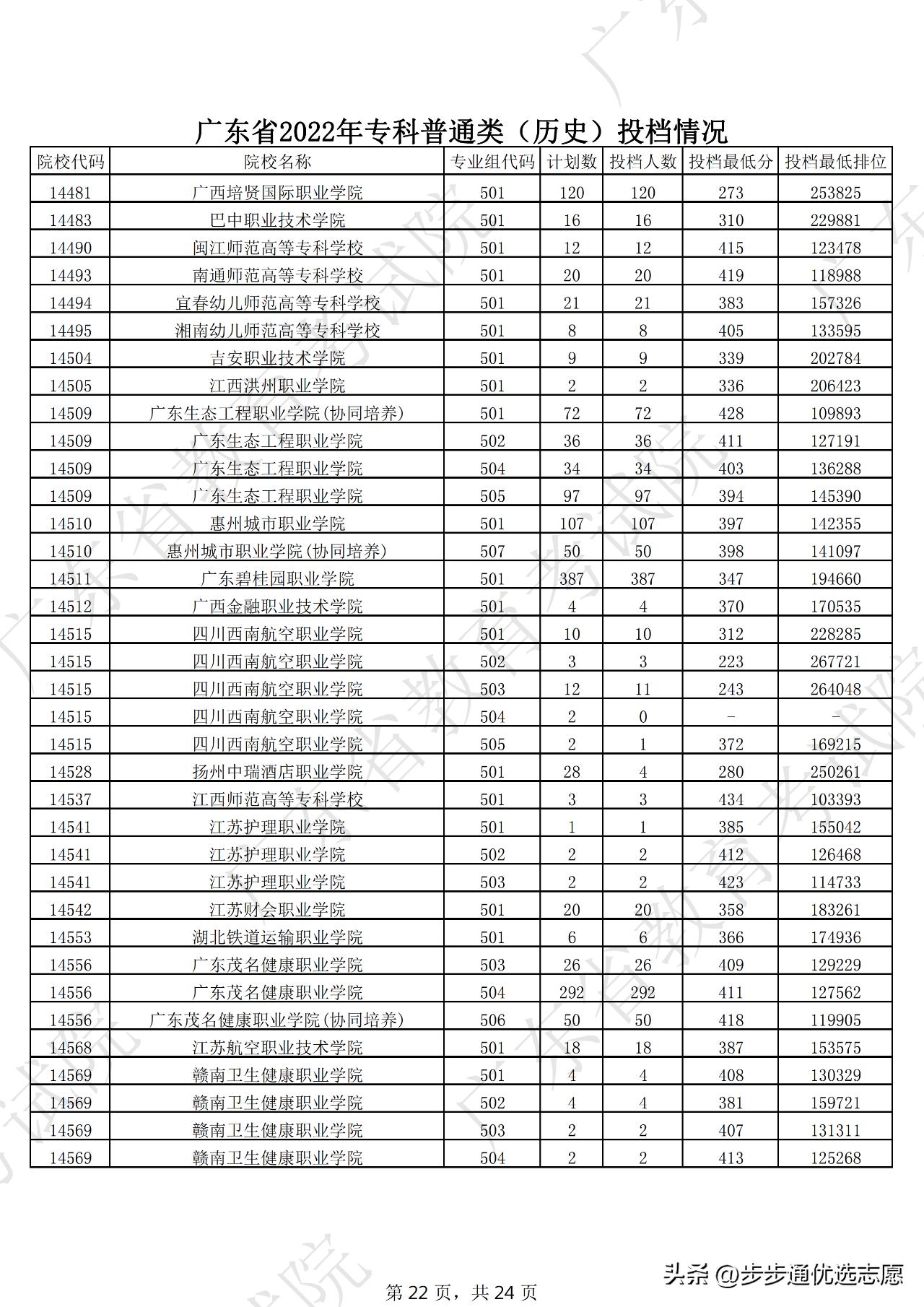 选对学校很重要跟对老师更重要,选对大学重要还是选对专业重要