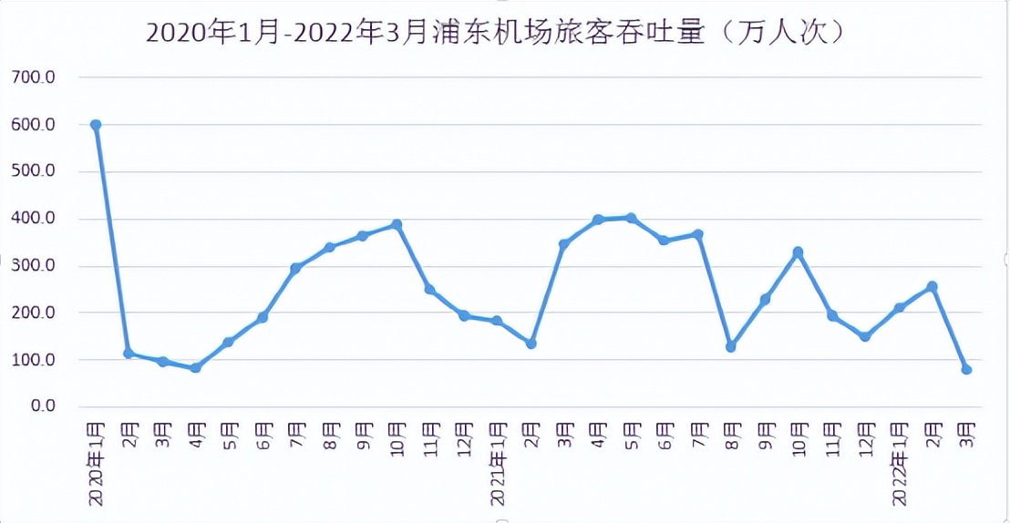 上海机场忙不忙,上海机场爆满