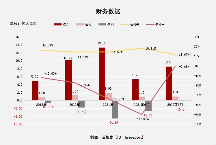 小熊u租完成数亿元b轮融资,小熊u租上市