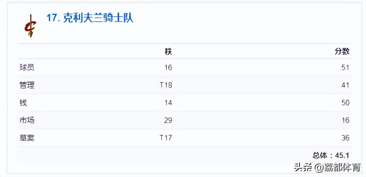 nba未来榜,nba人气最差的球队