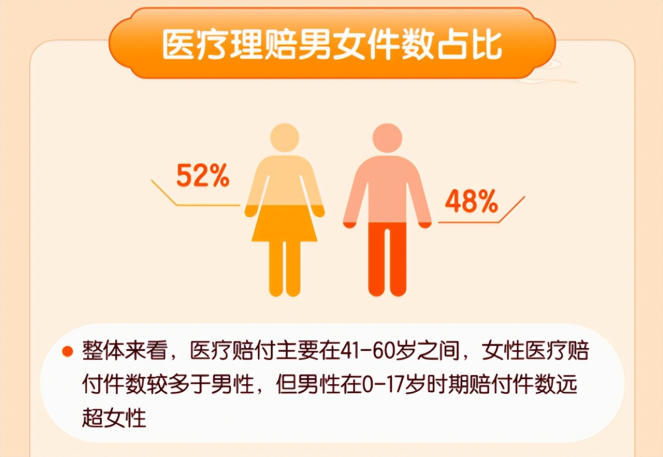 女性保险这么买，更划算！