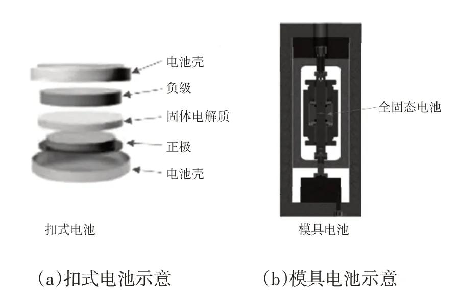 全固态锂硫电池介绍大全,固态电池工艺流程总结